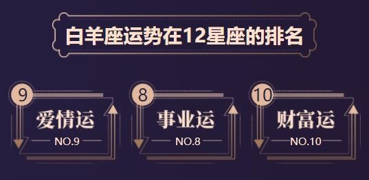 白羊座2020年综合运势