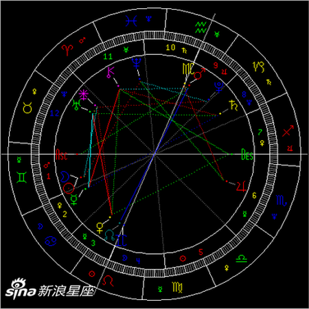 双子座新月：善用交流的力量