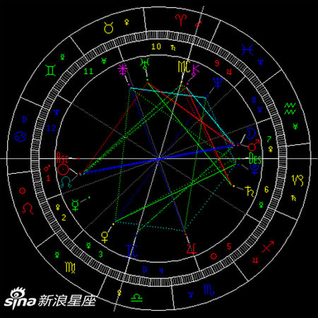 水瓶座满月月食:遵从内心的意愿