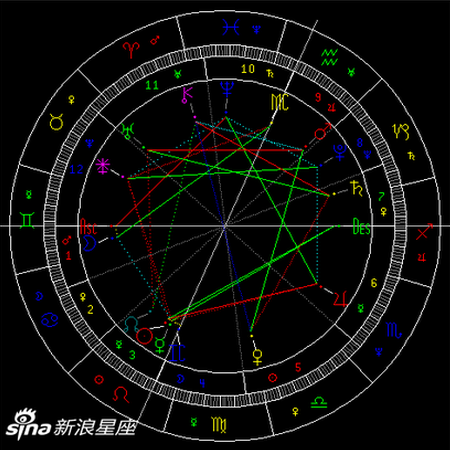 天王星逆行:通过考验你会更优秀