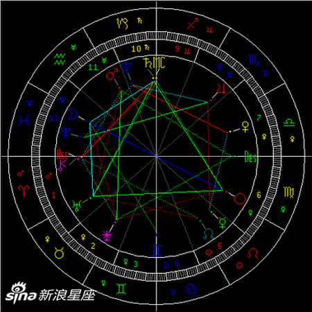 双鱼座满月:调整个人情绪