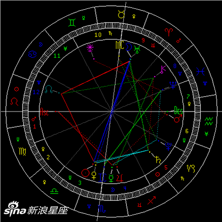 金牛座满月:抛弃不切实际的幻想