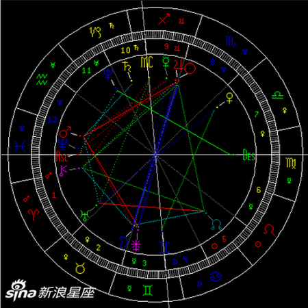 双子座满月:变八卦真的不赖我