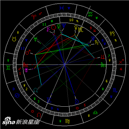 天秤座满月:审视内心的需求