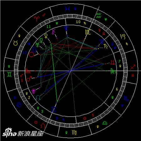 2019年金牛座新月：享受欢愉