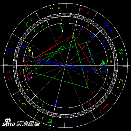 19年魔羯座满月月食:收敛负面情绪