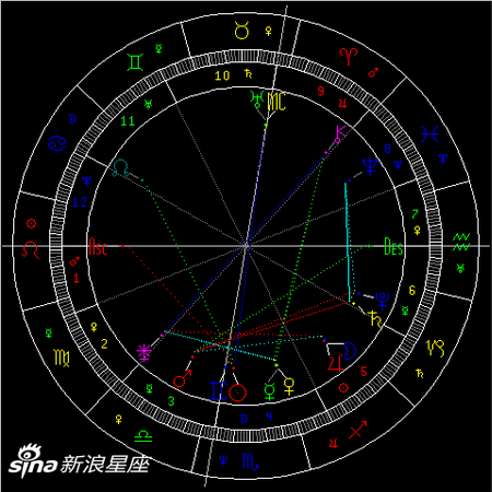 2019年第3次水星逆行：挥别过往