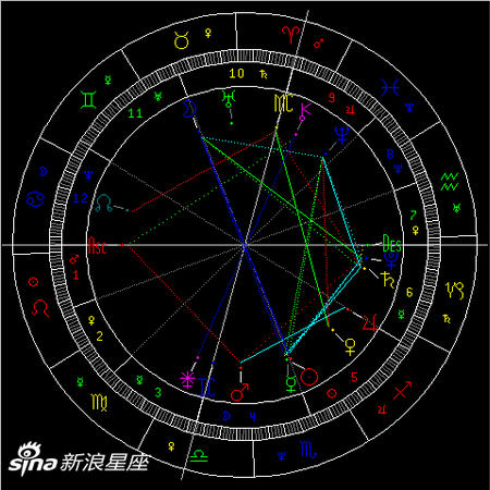 2019年金牛座满月：爱护自己