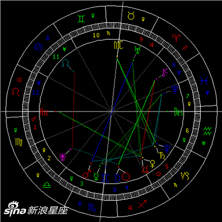 2019年射手座新月：理想与自由