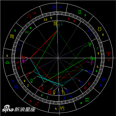木星进魔羯座 握紧12个宫位的好运 组图 占星 木星 好运 新浪星座 新浪网