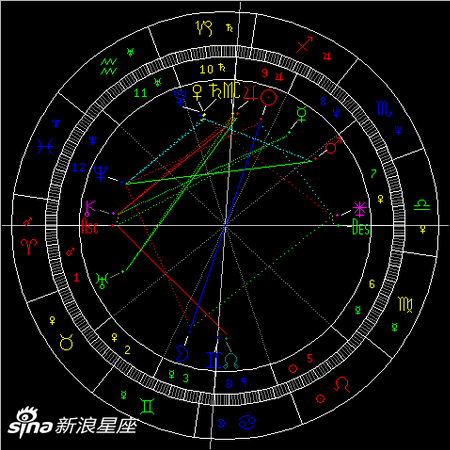 2019年双子座满月：责任与维护