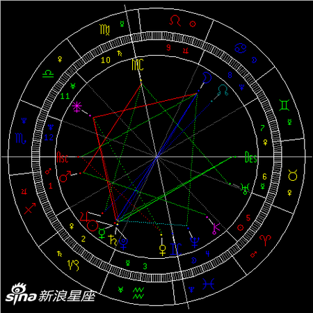 2020年巨蟹座满月月食:换位思考