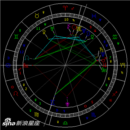 土星进入水瓶座：新的思考方式