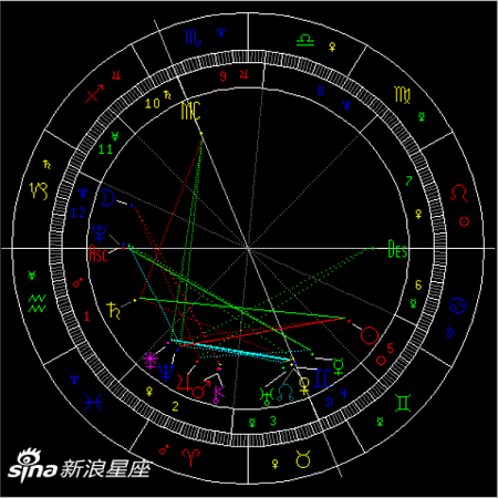 金星拱冥王星