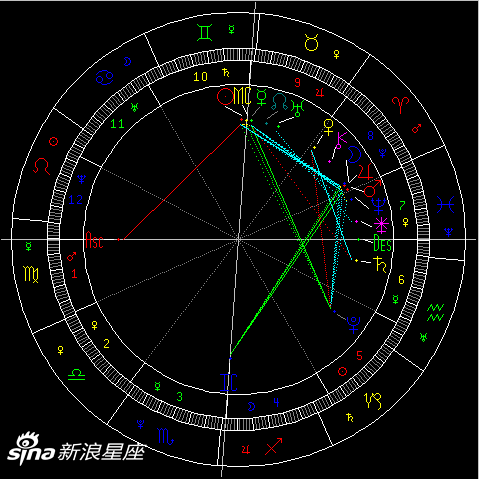 火星进入白羊座
