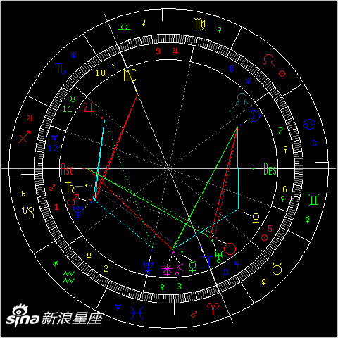 土星冥王星逆行：不得不迎接的挑战