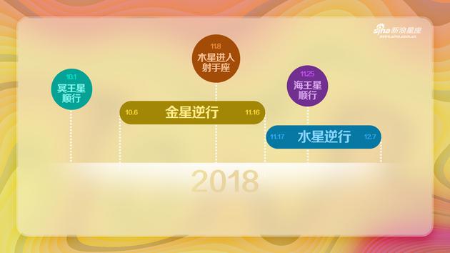 10-12月重要天象时间轴