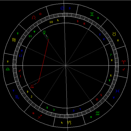7月天象：水星刑木星