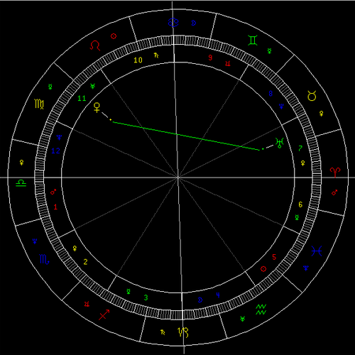 7月天象：金星拱天王星