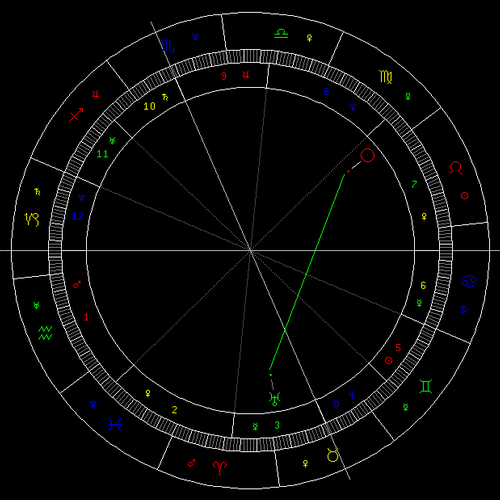 8月天象：太阳拱天王星