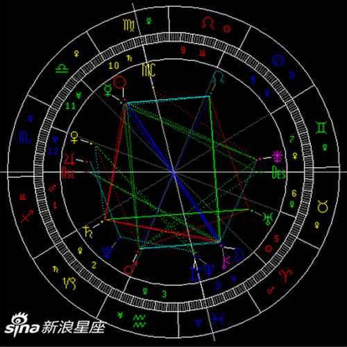 白羊座满月:改变生活现状
