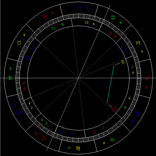 太阳六合土星