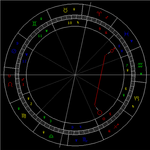 太阳刑火星