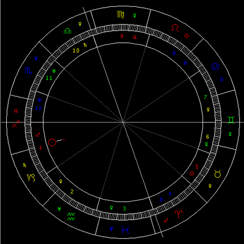 太阳进魔羯座