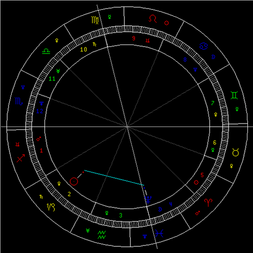 太阳六合海王星