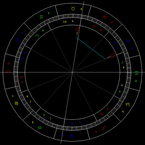 太阳六合火星