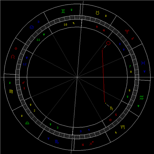 太阳刑土星