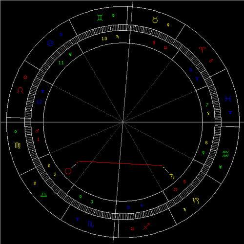 太阳刑土星