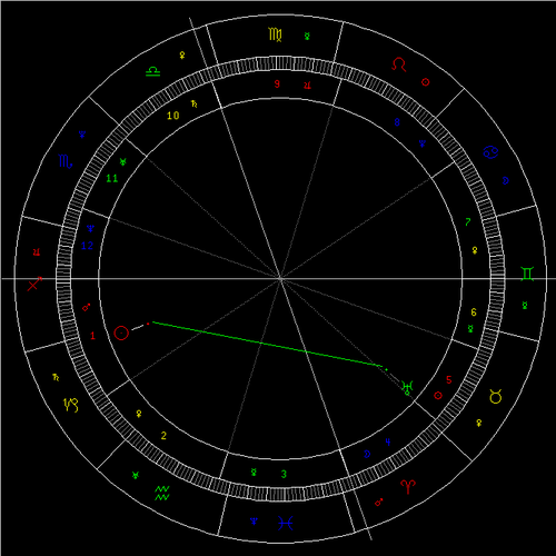 太阳拱天王星