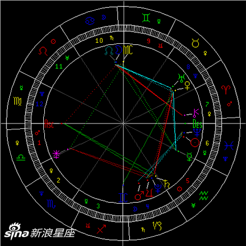 水星进入水瓶座