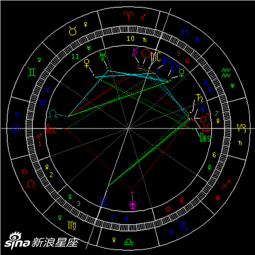 土星进入水瓶座