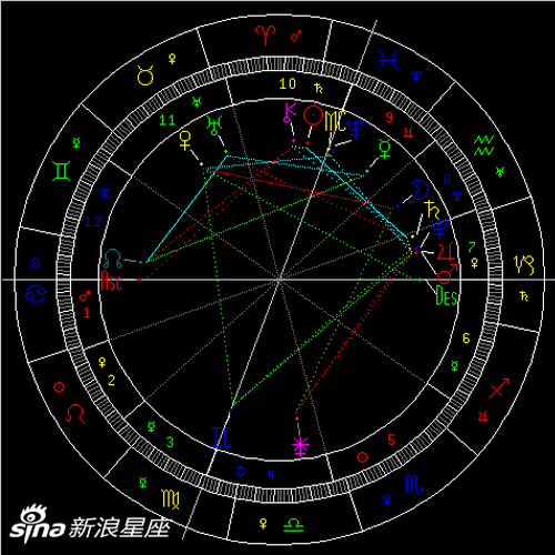 太阳进入白羊座