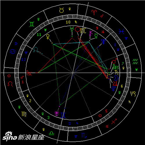 太阳刑木星