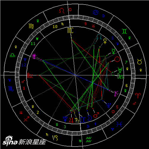 太阳拱冥王星