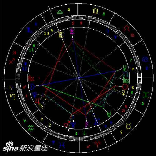 太阳刑火星