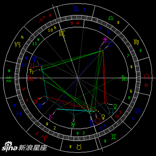 海王星六合冥王星