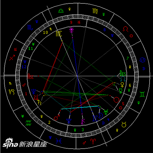 太阳进入双子座