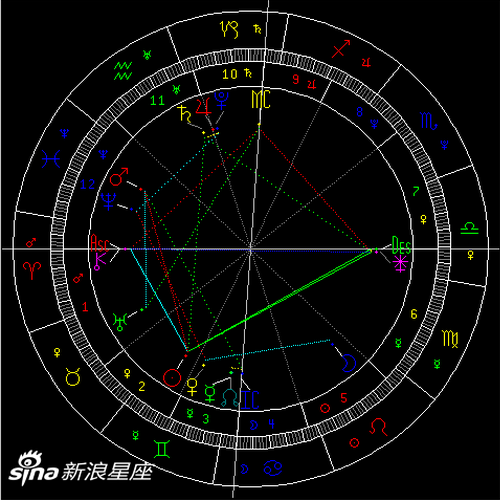 水星进入巨蟹座