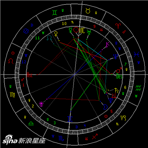 2020年土星逆行:以不变应万变