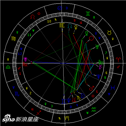 2020金星逆行：重视交流弥补过往