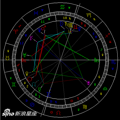 太阳刑海王星