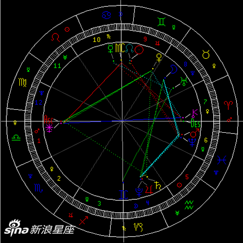 2020年第2次水星逆行：倾听内在