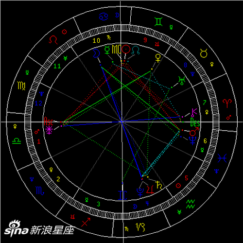 2020年海王星逆行：学会爱护自己