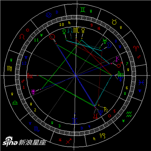 太阳冲冥王星