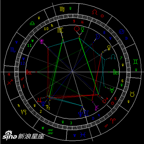 太阳拱火星