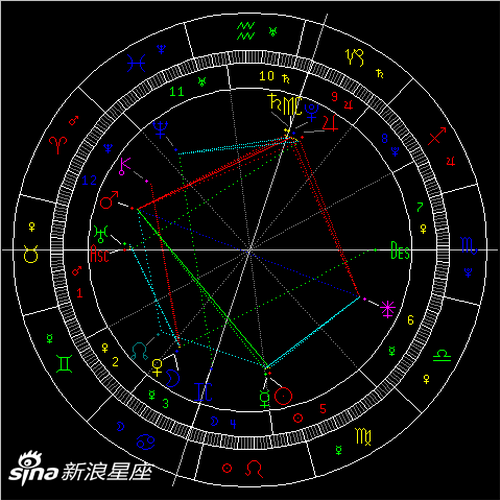 2020年天王星逆行:提前迎接新开始